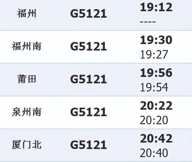 一条高铁线途经四个宝藏赶海地！