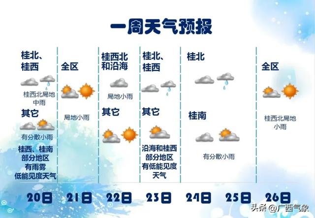 未来7天有两股冷空气影响广西！气温起伏波动 阴雨天气增多……