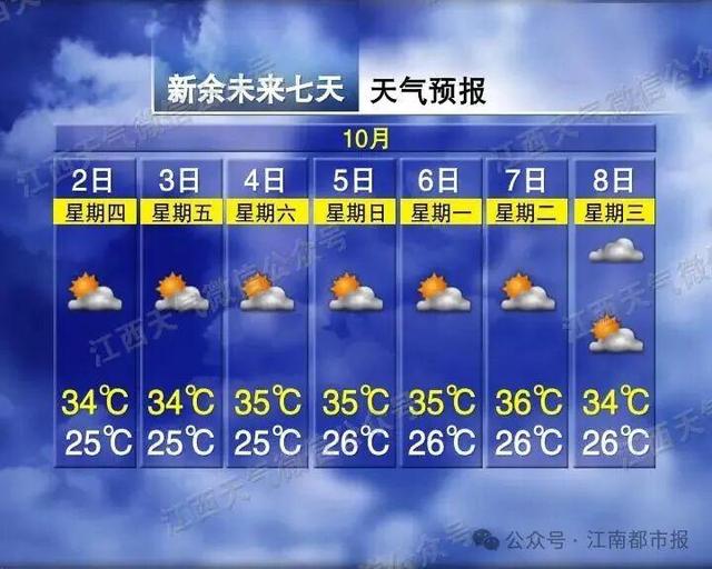 全国多地突降大雪！江西接下来天气……