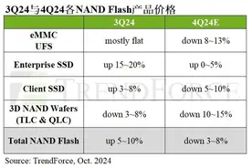 被GPU改变的芯片格局图片