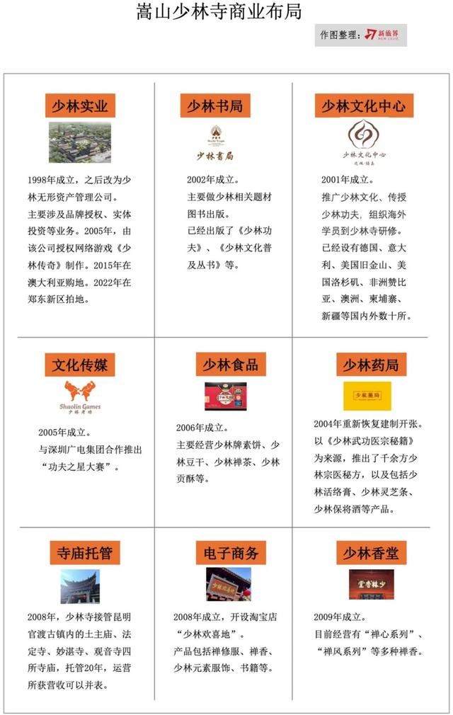 少林寺商业迷途与“寺庙经济”