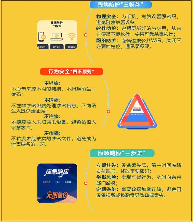 净网—2025｜个人终端保卫战——守好网络安全的“最后一公里”