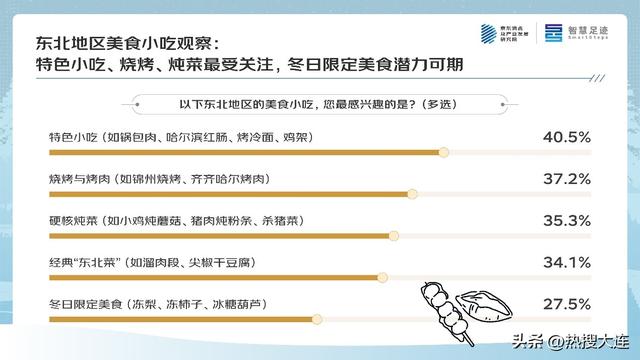 京东四季度消费观察：大东北的“冬日流量密码”