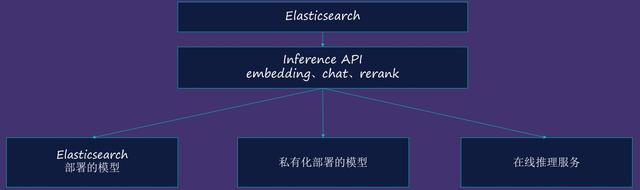 智能搜索革命：用Elasticsearch向量搜索解锁RAG应用的无限可能