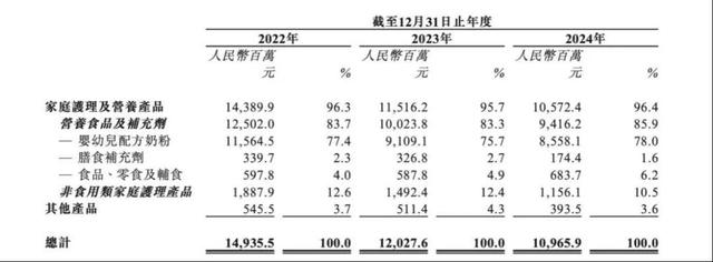 “小镇妈妈”即将捧出一个IPO，GMV超百亿，雷军连投5轮