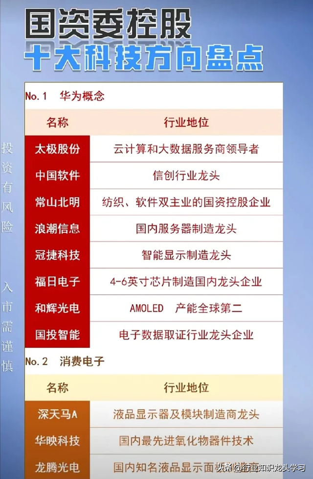 值得珍藏：十大科技+半导体+AI龙头+低空经济+机器人+算力+华为等