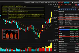 中国信科才是光通信的鼻祖，他控股的7个上市公司一览表！图片