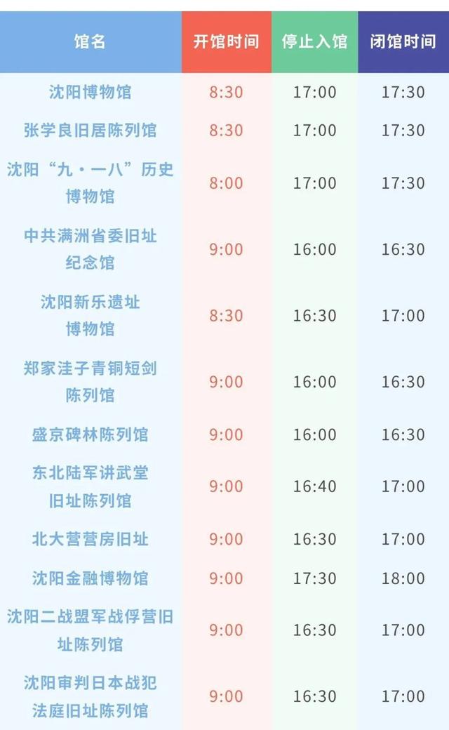 沈阳市文博中心各馆开放公告！