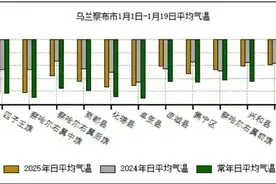 乌兰察布将迎今年首次大范围降雪天气！时间就在→图片
