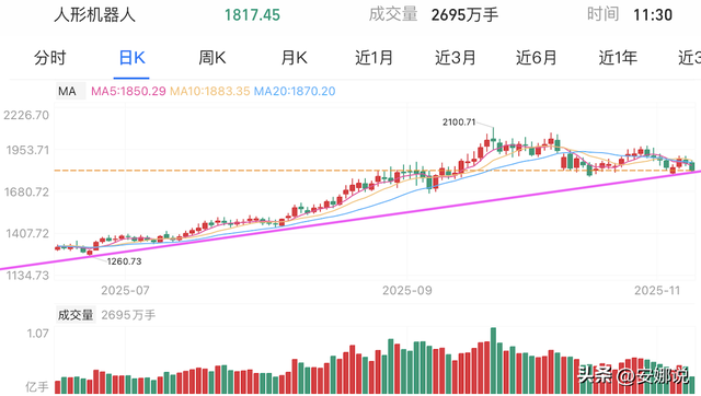 操作：白酒光伏、芯片CPO机器；如何掌握股市趋势？