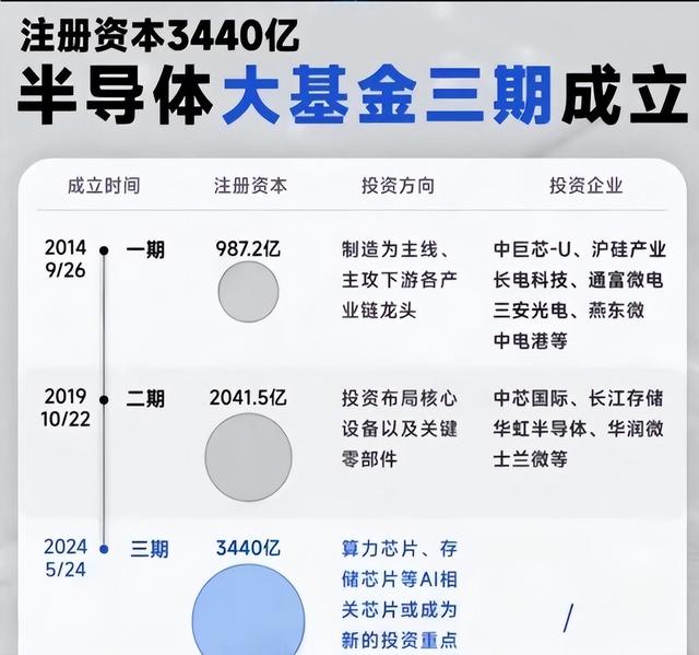 人还没到北京，特朗普先服软，中国出手就是3440亿，ASML或被取代