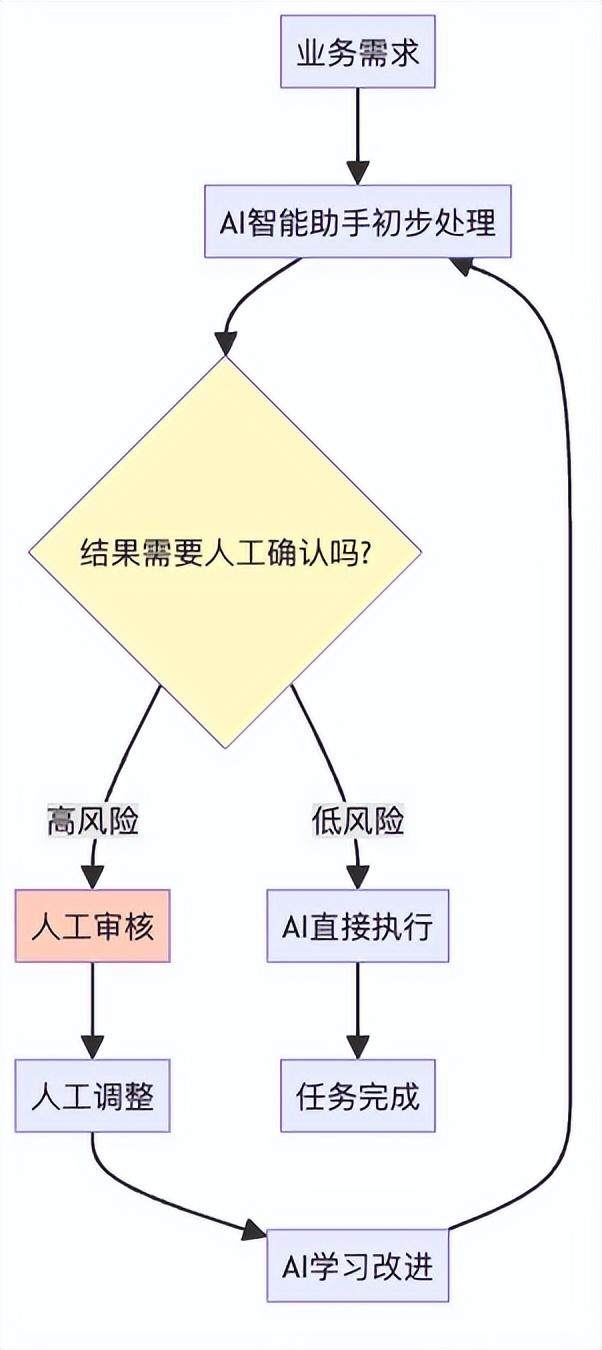 AI智能助手会干掉SaaS吗？