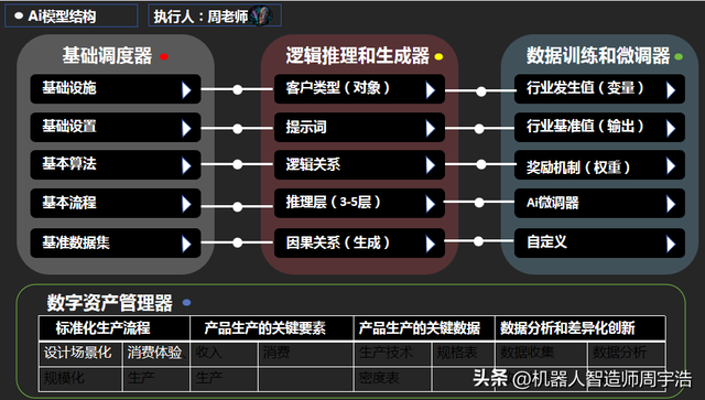 这个世界上最值钱的就是思维方式！