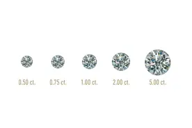 钻石一克拉是几克，钻石一克拉有多大？图片