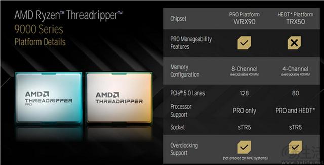 AMD锐龙线程撕裂者9980X评测：重新诠释“发烧级PC”