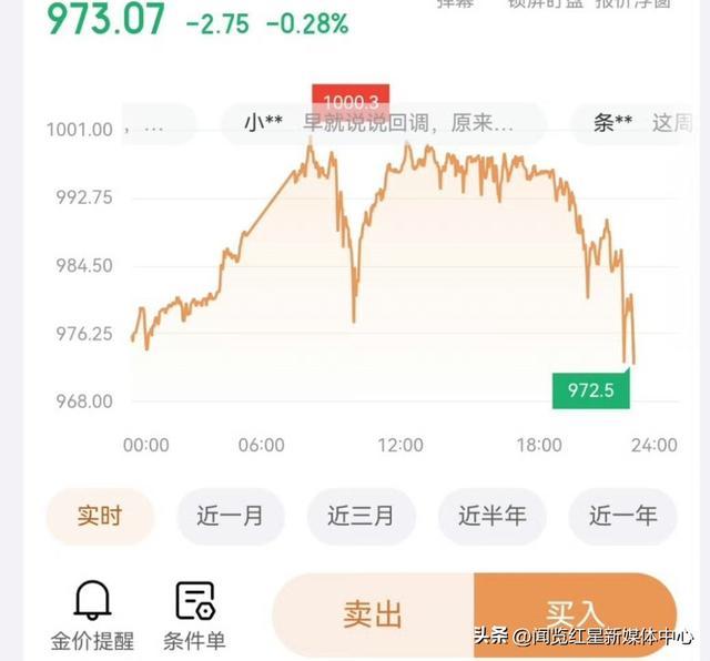 黄金订单“蒸发”，平台不能仅用“支付异常”搪塞