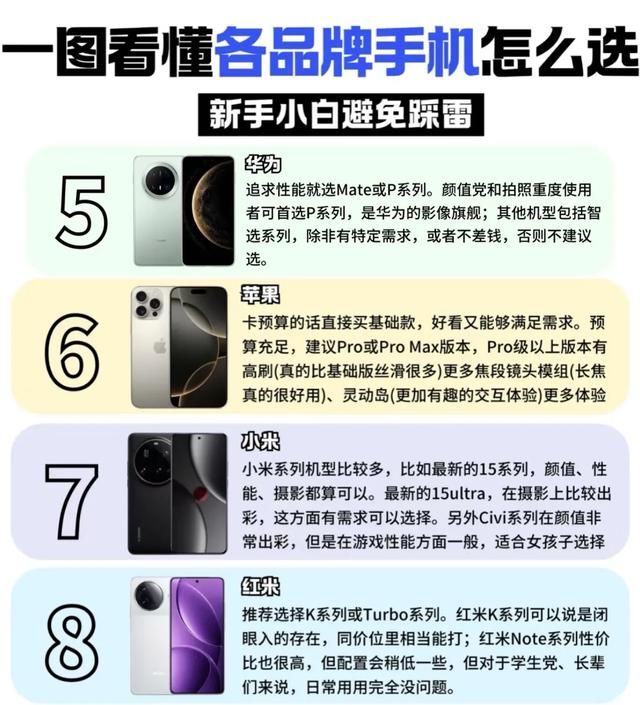 手机选购避雷指南‼️小白秒变老司机