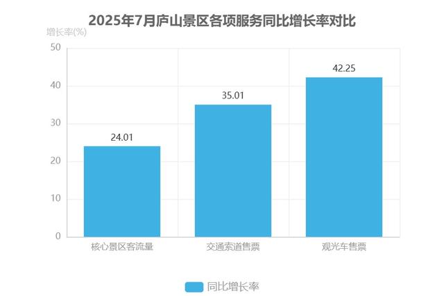 飞流直下三千尺？庐山瀑布：李白没夸张，我带了“银河”自证