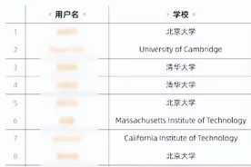 北大直博生，预赛夺冠，第一名徐啸宇与第十二名姜萍谁更厉害？图片