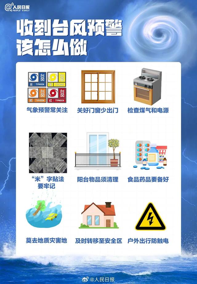 台风或擦过昆山太仓