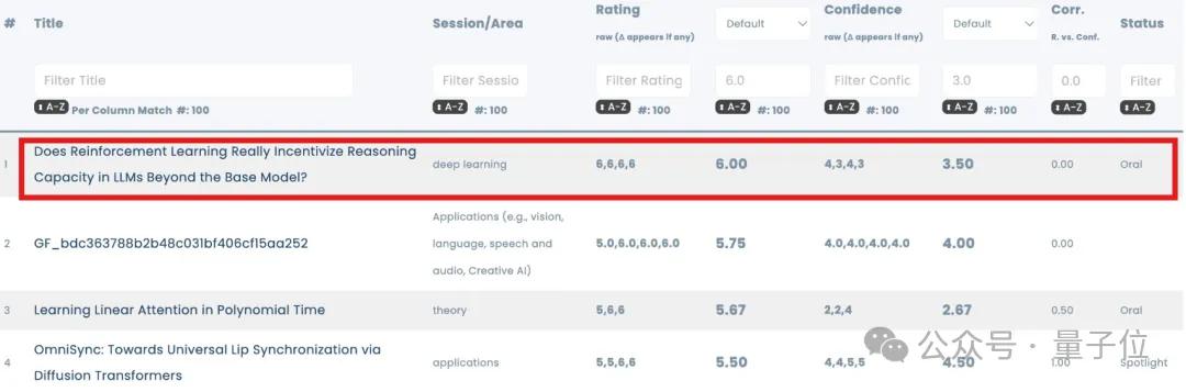 NeurIPS唯一满分论文曝光,来自清华上交插图1 NeurIPS唯一满分论文曝光,来自清华上交插图1