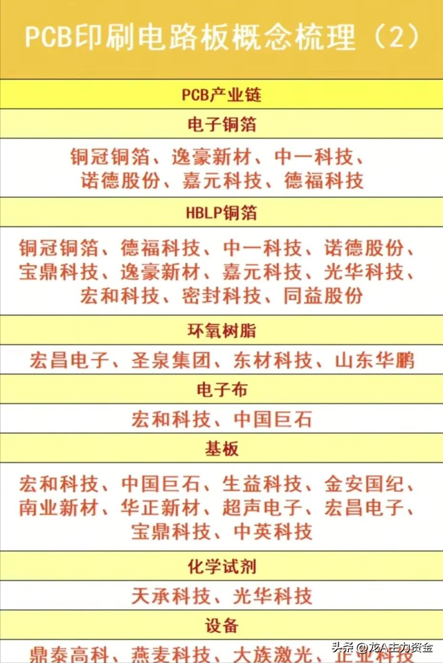 数据中心龙头+半导体+存储芯片+PCB印刷电路板概念等汇总