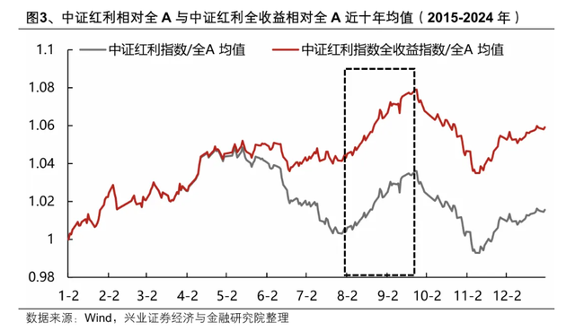 A股8月为何“开门绿”
