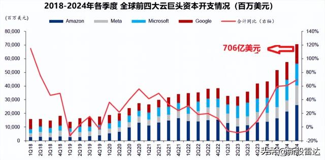 中际旭创，一马当先！