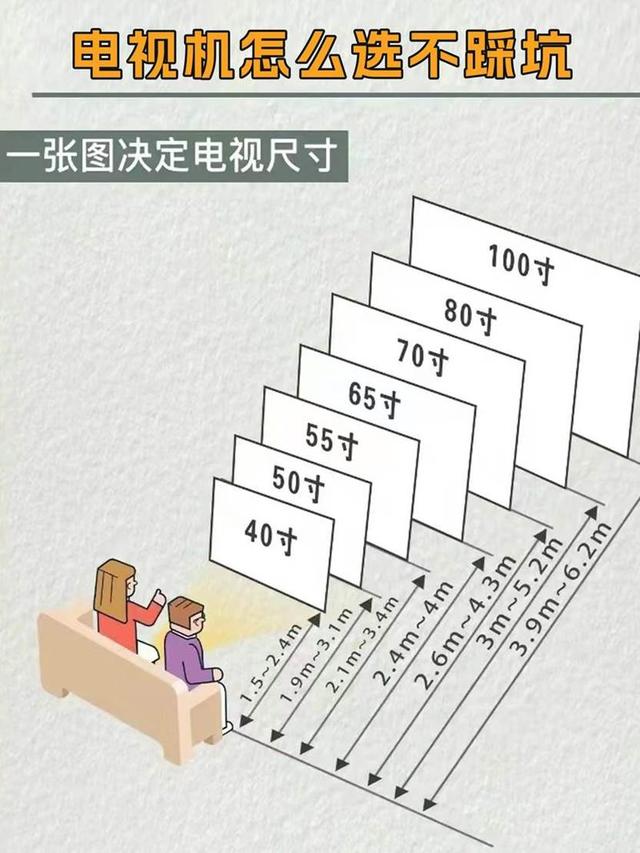 选电视，尺寸是硬道理！为什么说98吋才是大屏规格的“优等生”