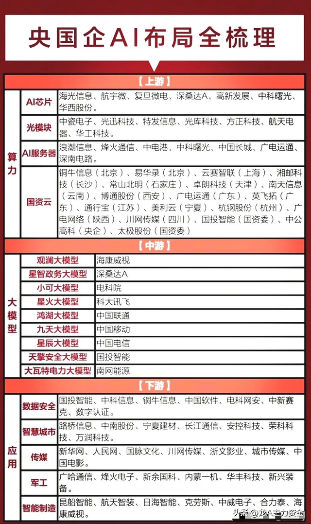 大科技蓝筹+AI应用核心+算力+国产操作系统+钠离子电池等汇总