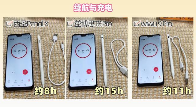 苹果平替电容笔哪个好？益博思、西圣、wiwu三大电容笔横评实测！