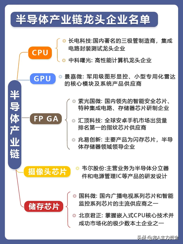 医药生物龙头公司+国资十大科技+人工智能+半导体+算力等汇总