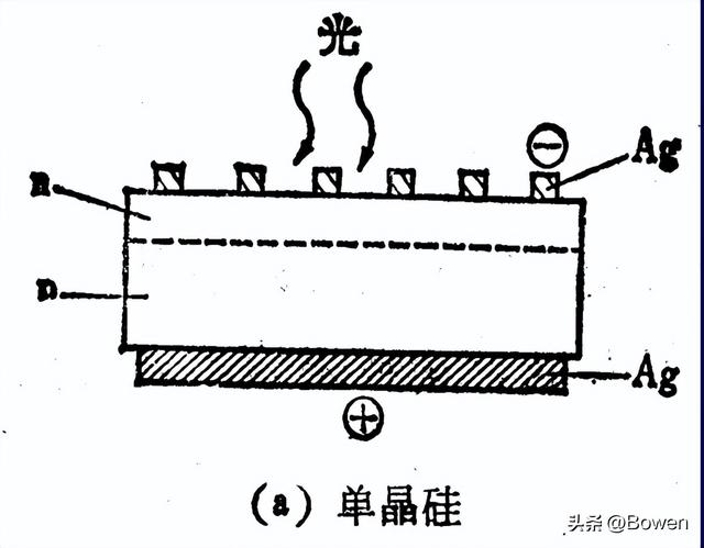 太阳能电池的基本原理