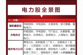 央企发电概念+虚拟电厂概念+电力概念全景图！图片