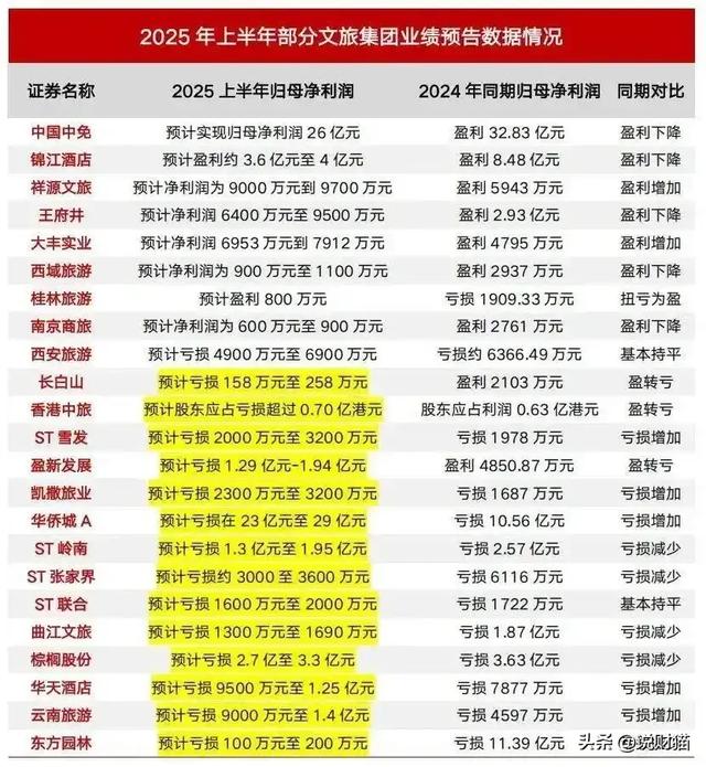 酒店景区哭的哇哇叫，携程半年狂赚92亿…