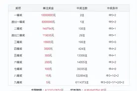 沧海大乐透121期：精选7+2小复式追加，前区一码跨度推荐25图片