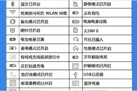 终于有人把手机上的各种符号的含义整理出来了，涨知识了，收藏！图片