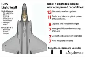 为何制造业空心化的美国，却能造出1000多架F35？歼20 产出如何？图片