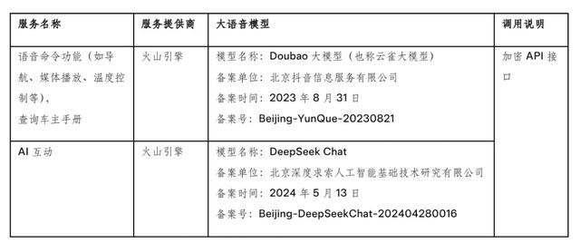 特斯拉即将支持 DeepSeek 智能语音助手，这实在是太棒了！