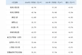 合肥10大抗跌学区房曝光图片