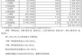 吉林省体彩丨超级大乐透周年派奖第3期 吉林省白城市中出1注一等奖图片