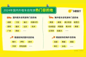 飞猪发布2024租车自驾游报告： 90后、00后成主力 重庆成热门目的地图片