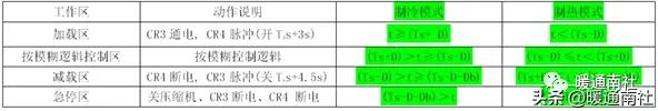 约克水冷螺杆冷水机组开机调试的标准流程