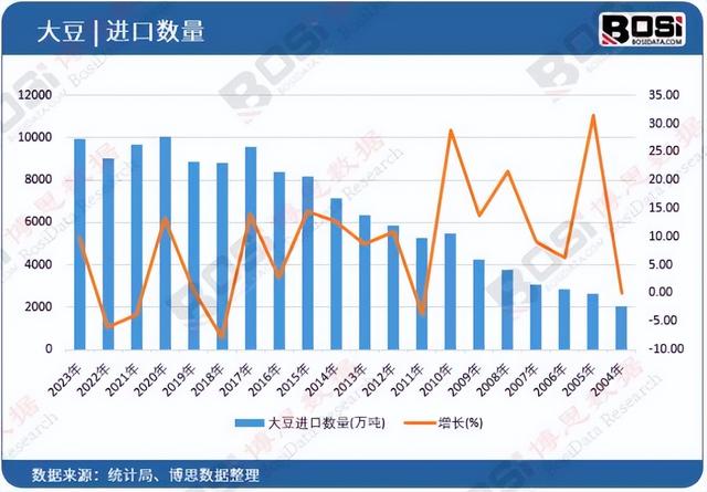 中国如何在全球大豆市场寻找主动权