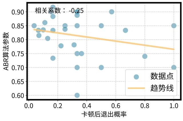 重新定义个性化视频体验，快手与清华联合提出灵犀系统