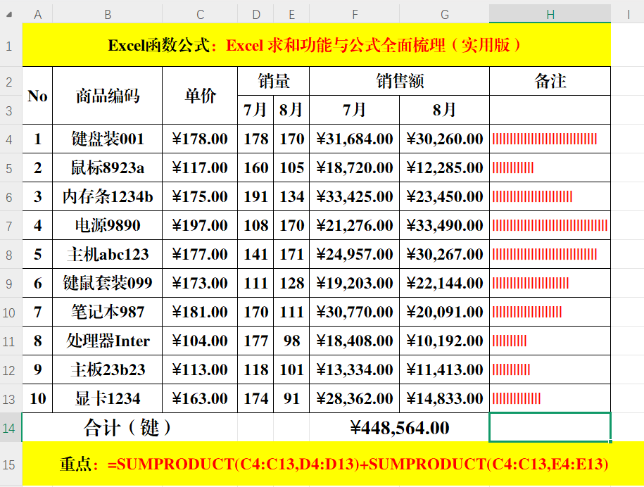 Excel 求和功能与公式全面梳理（实用篇）