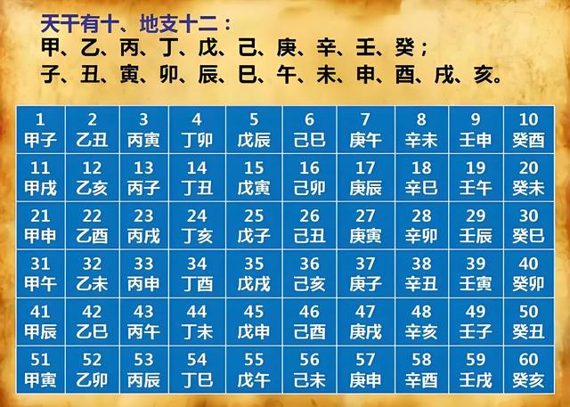 今年入伏不一般，“入伏在月尾，中伏淹死鬼”，下半年会有大涝吗