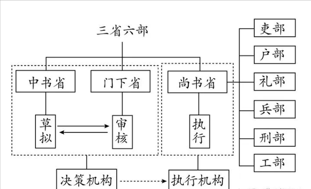 中国最不该亡的王朝，别朝都是衰落而亡，此朝却在“强大”中灭亡