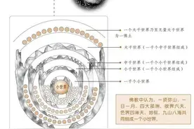 佛家中的“大千世界”指什么？“大千世界”的概念是如何来的？图片