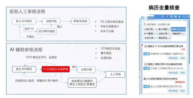“科技赋能健康未来：2025年数智健康创新应用大赛蓄势待发！”